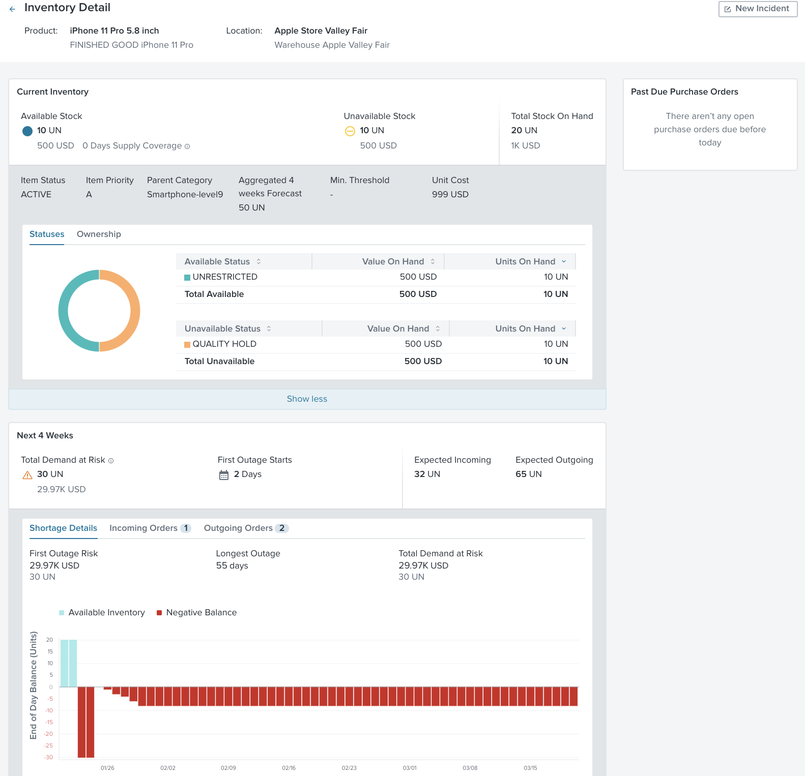 An inventory detail page for a single product at one location, showing available and unavailable stock, a 4-week shortage forecast, and incoming and outgoing orders.